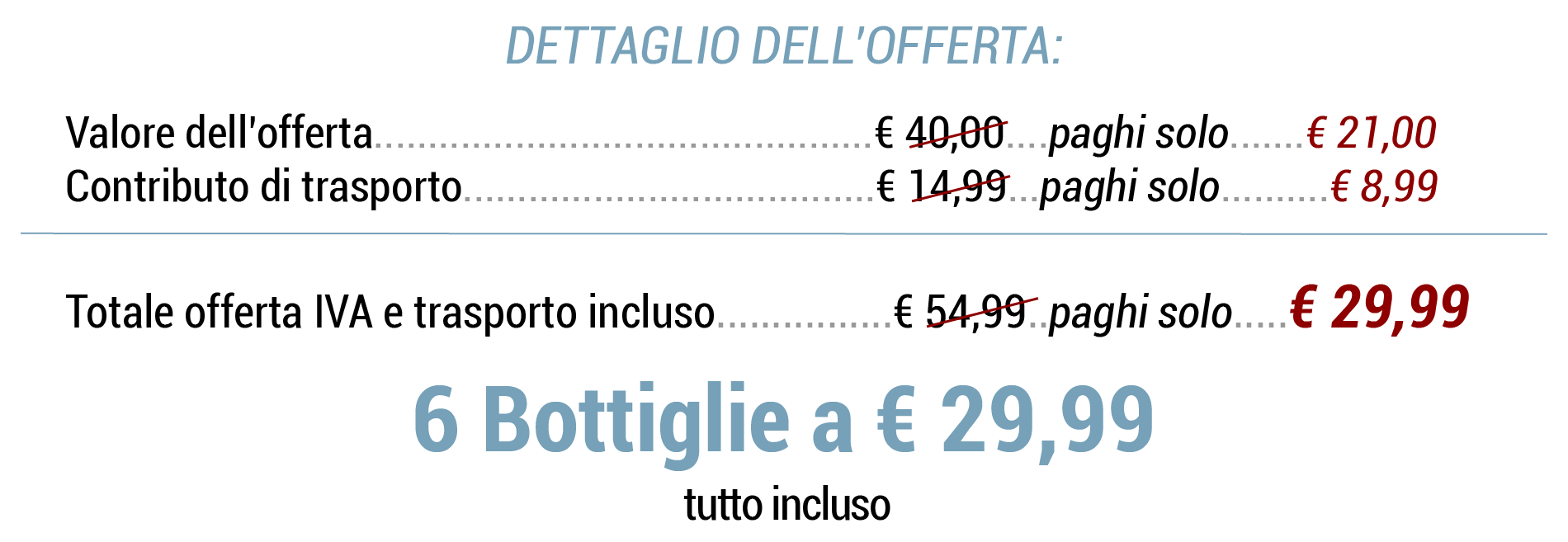 Lista spesa e totale offerta